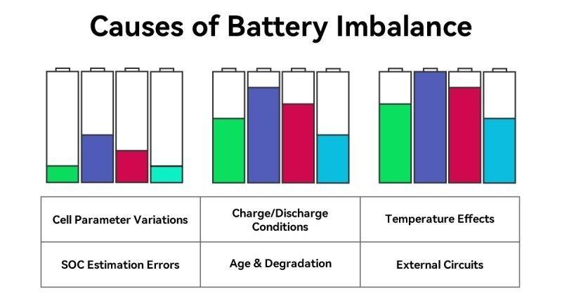 What Causes Battery Cell Imbalance? Hidden Risks Behind Voltage Differences in Energy Storage Systems