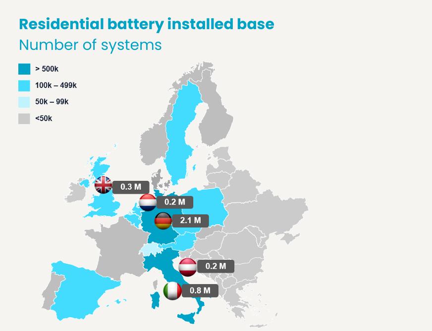 solar power europe