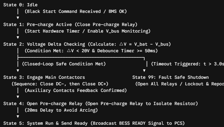 Software Timing and Control Reconfiguration