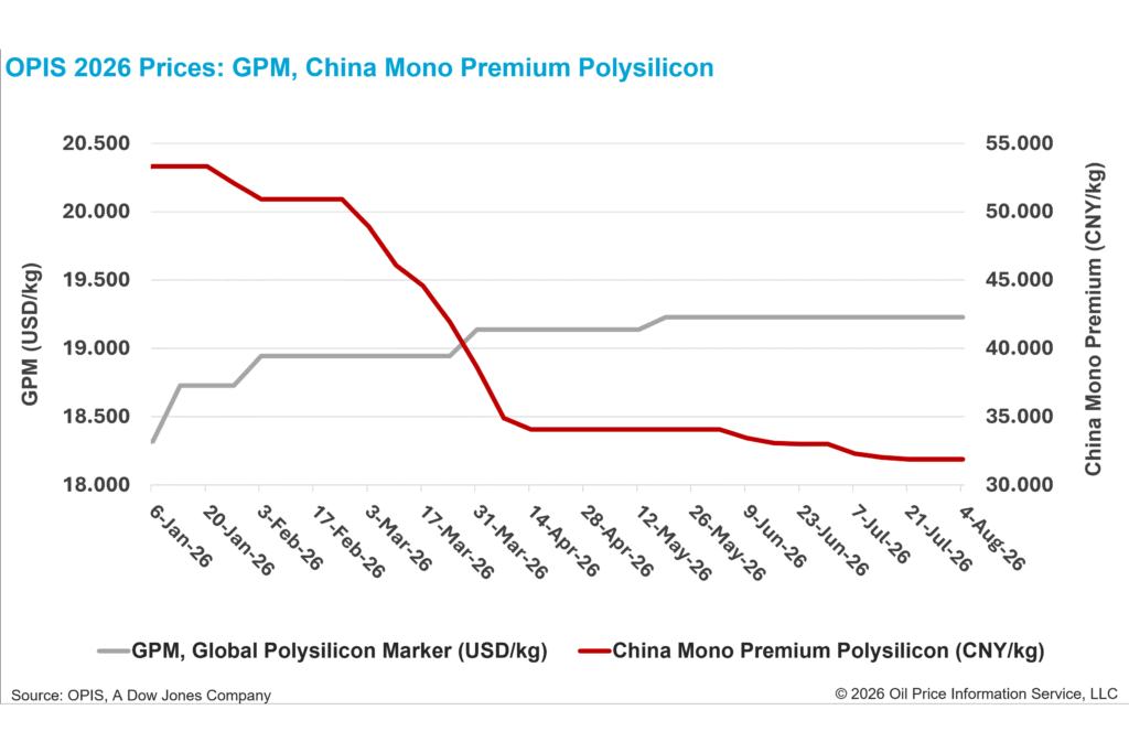 $21/kg Floor Set! U.S. Section 232 Ruling Hits: Global Polysilicon Price Outlook