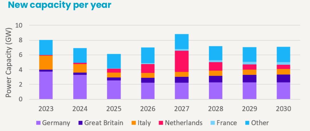 european energy storage market report