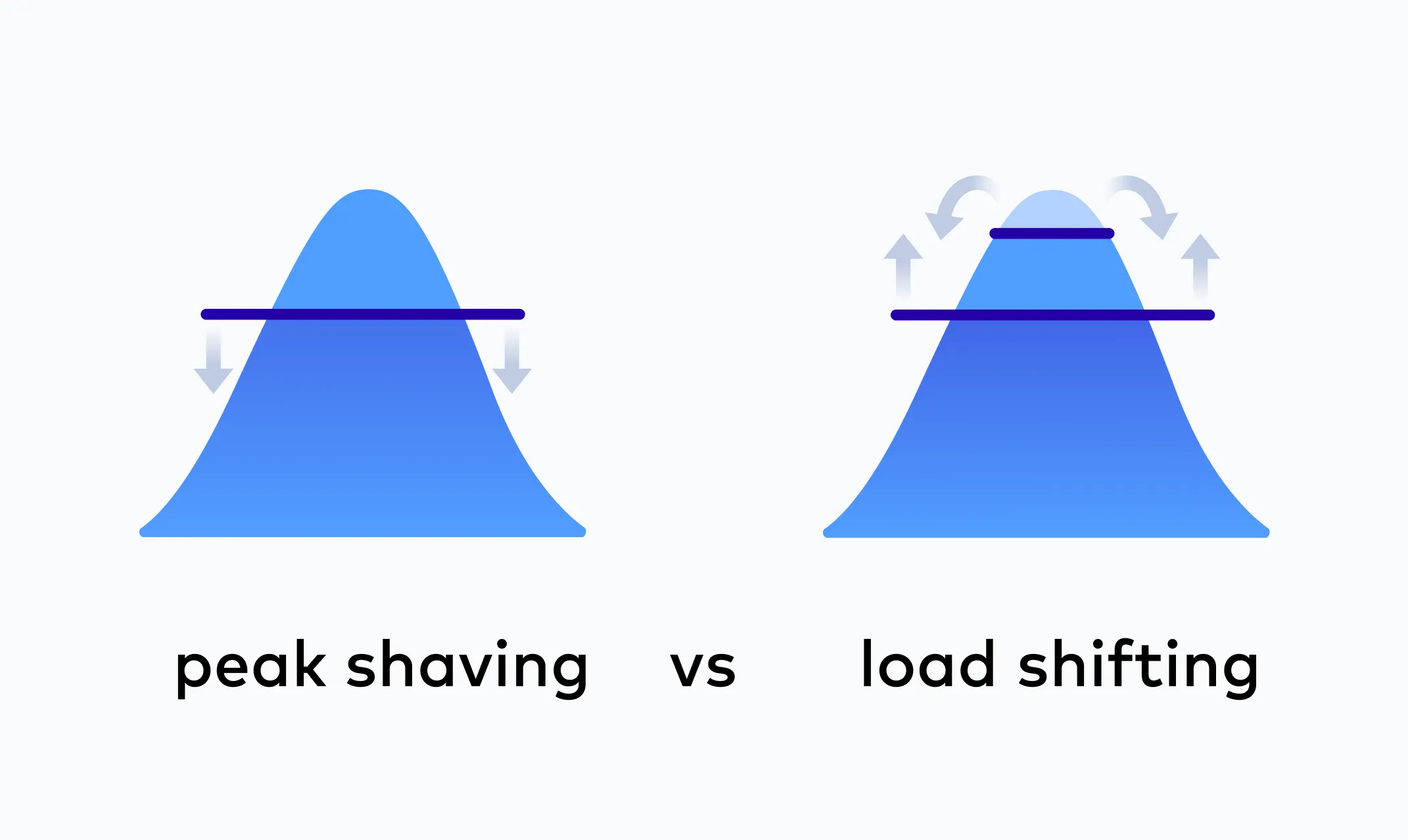 Large-Scale Peak Shaving & Demand Reduction