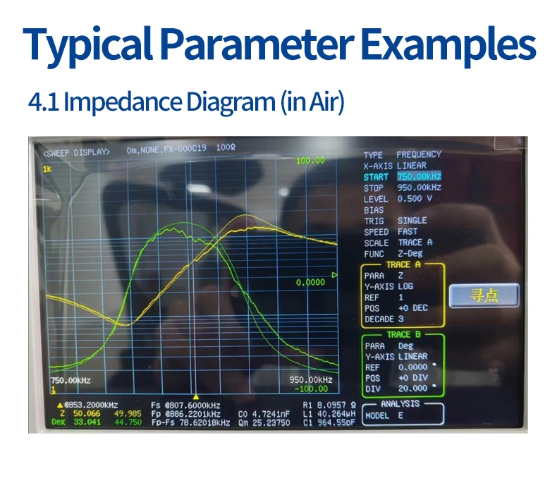 Typical Parameter Examples of Module P-F1608055R50