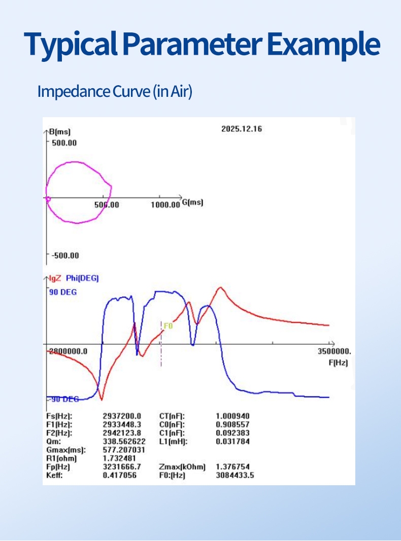 Typical Parameter Example