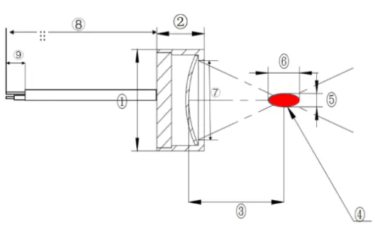 Architecture Diagram of Model P-F0140016R16