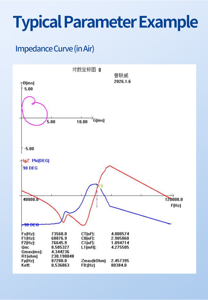 Typical parameter example of underwater communication transducer