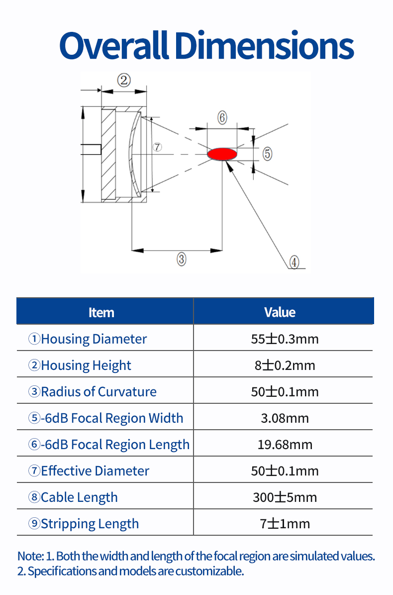 Overall Dimensions of Module P-F1608055R50