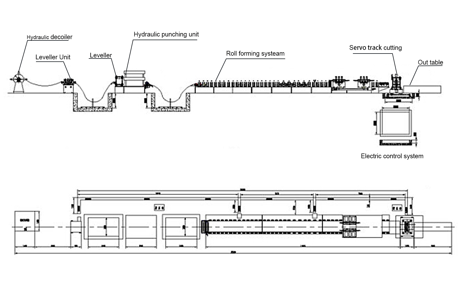Factory layout drawing and dimensions of SUNWAY box plate roll forming line including punching and cutting units
