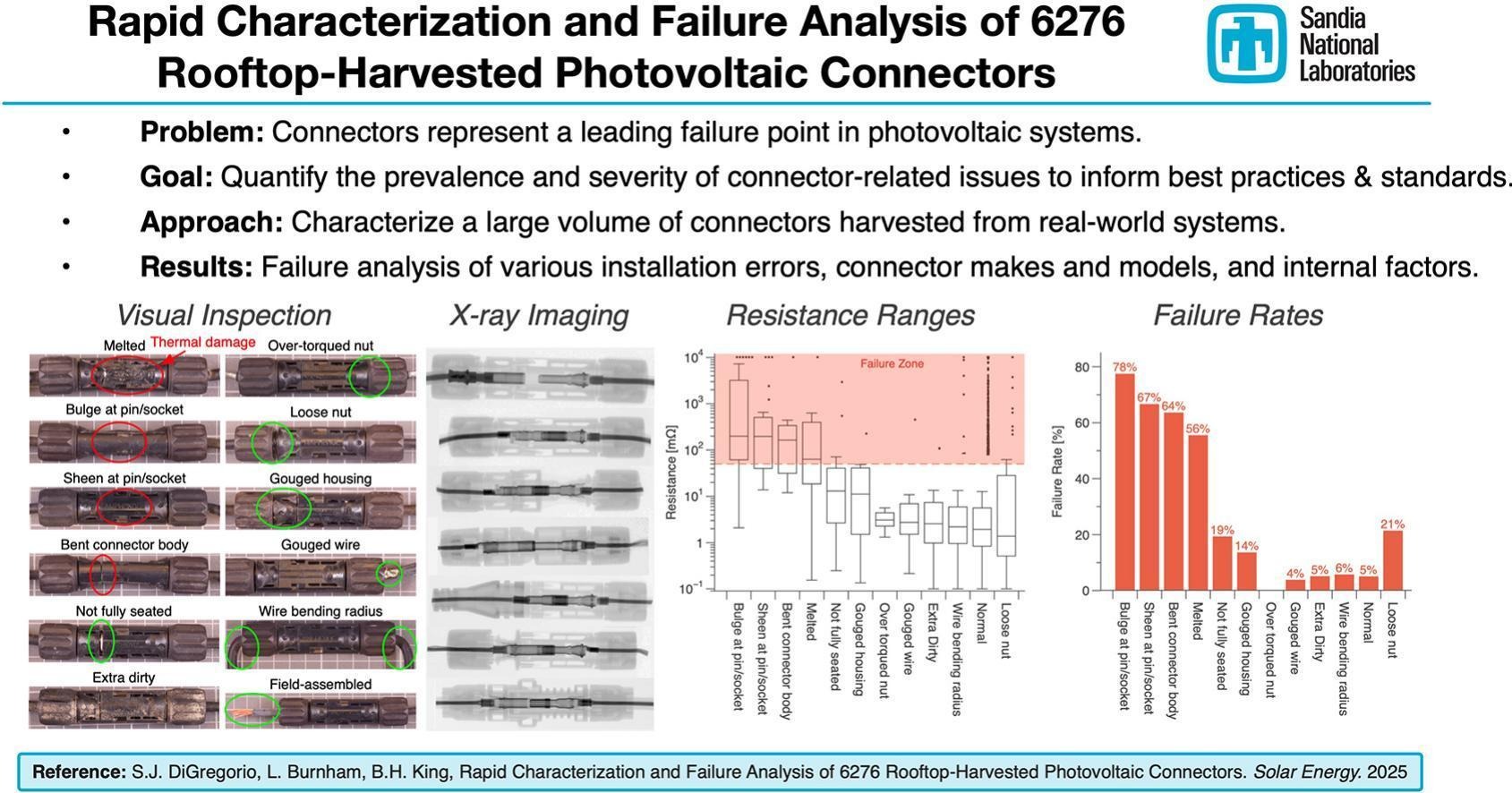 screen cust of the paper about pv solar connectors