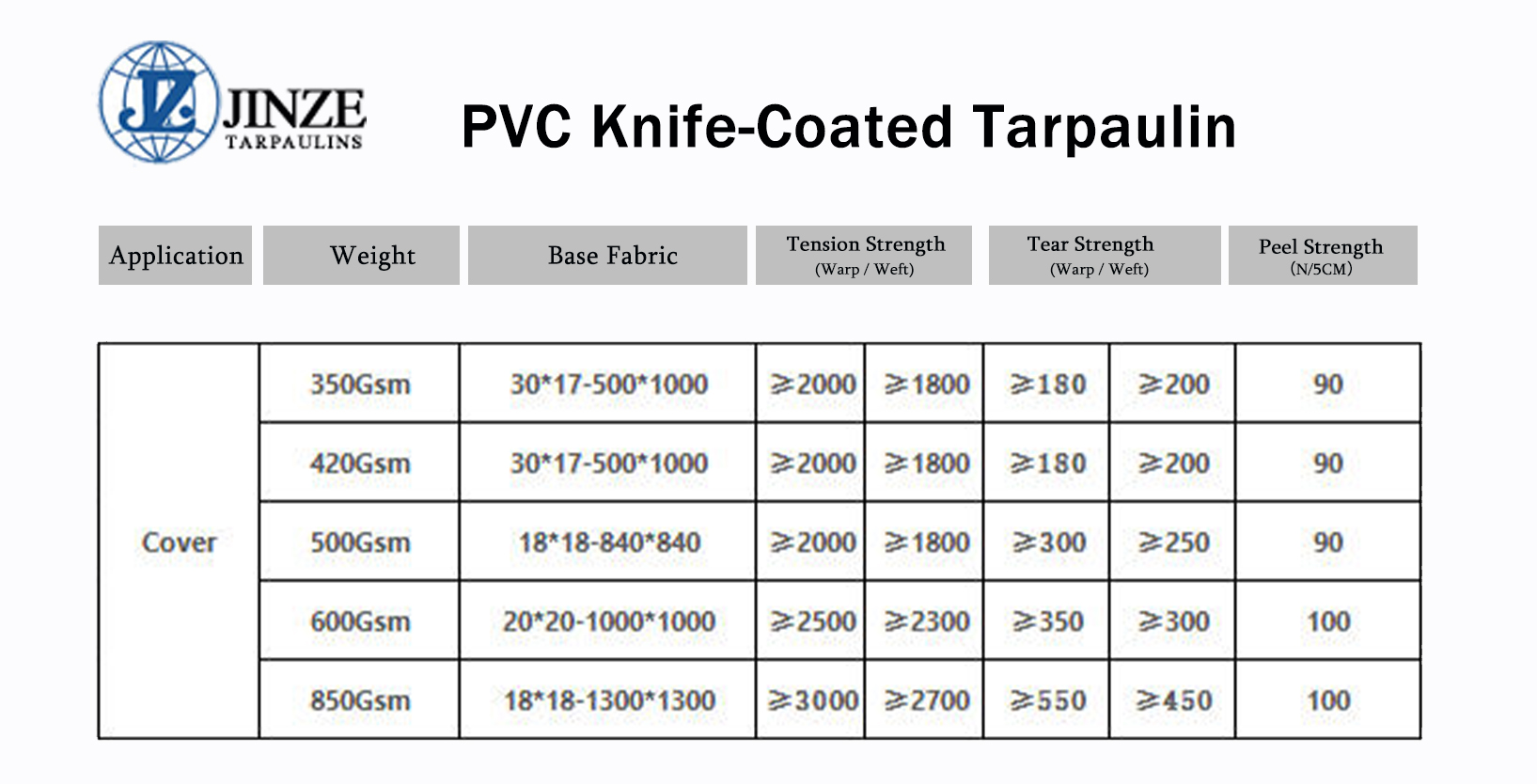 350gsm     420gsm 480gsm [14oz]  500gsm 580gsm [0.45mm]  610gsm [18oz] 680gsm  750gsm 850gsm pvc tarpaulin