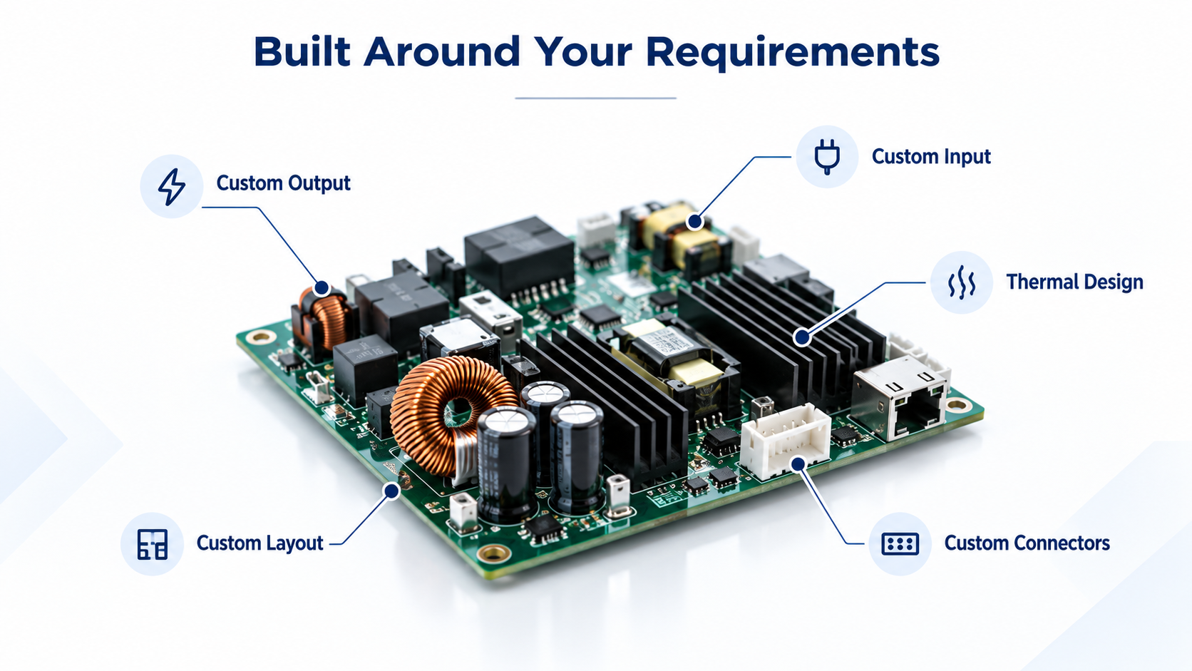 Custom PCB design and assembly with configurable input, output, connectors and thermal design