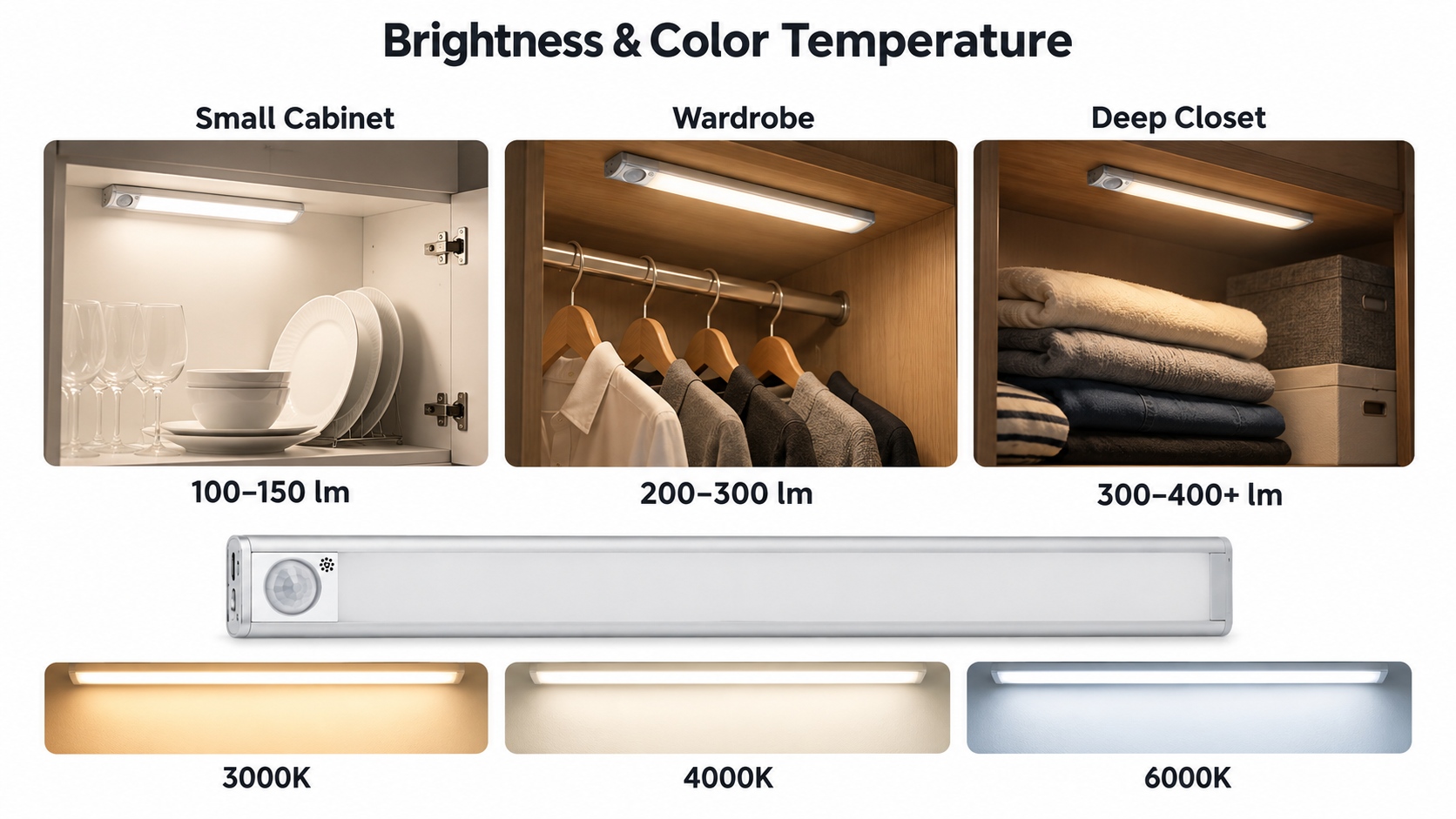 motion sensor closet light brightness and color temperature for cabinets and wardrobes