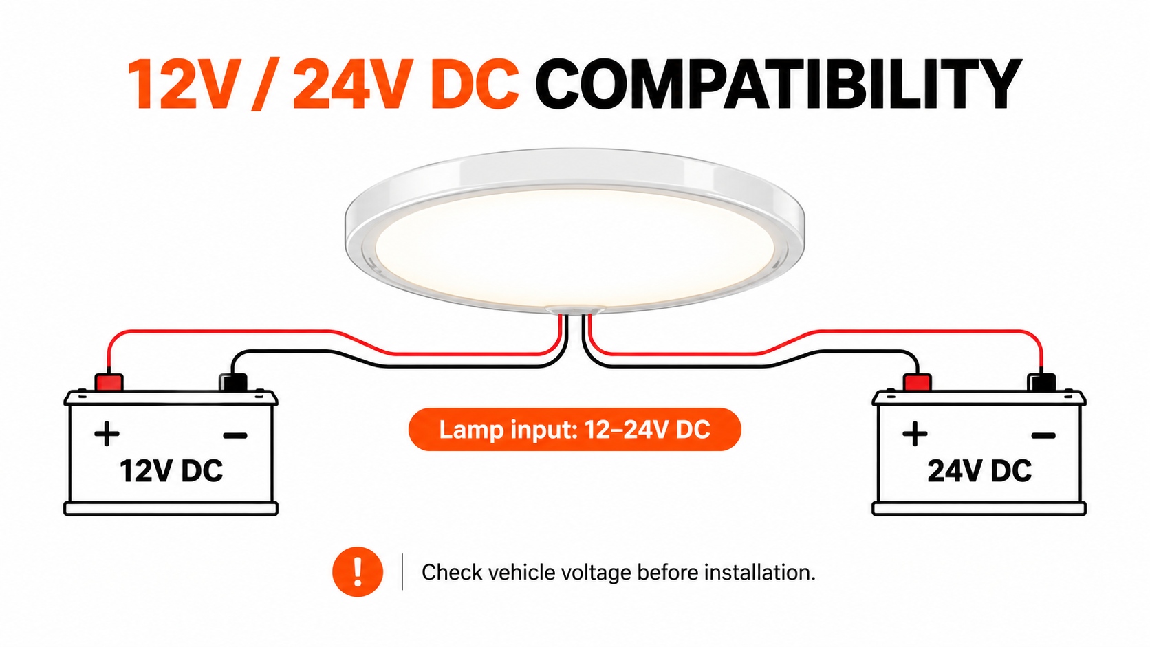 12V and 24V DC compatibility diagram for low profile LED ceiling light in RV and motorhome applications