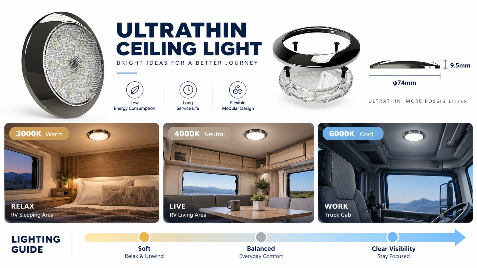 rv ceiling lights and truck interior lights lighting guide for brightness and color temperature