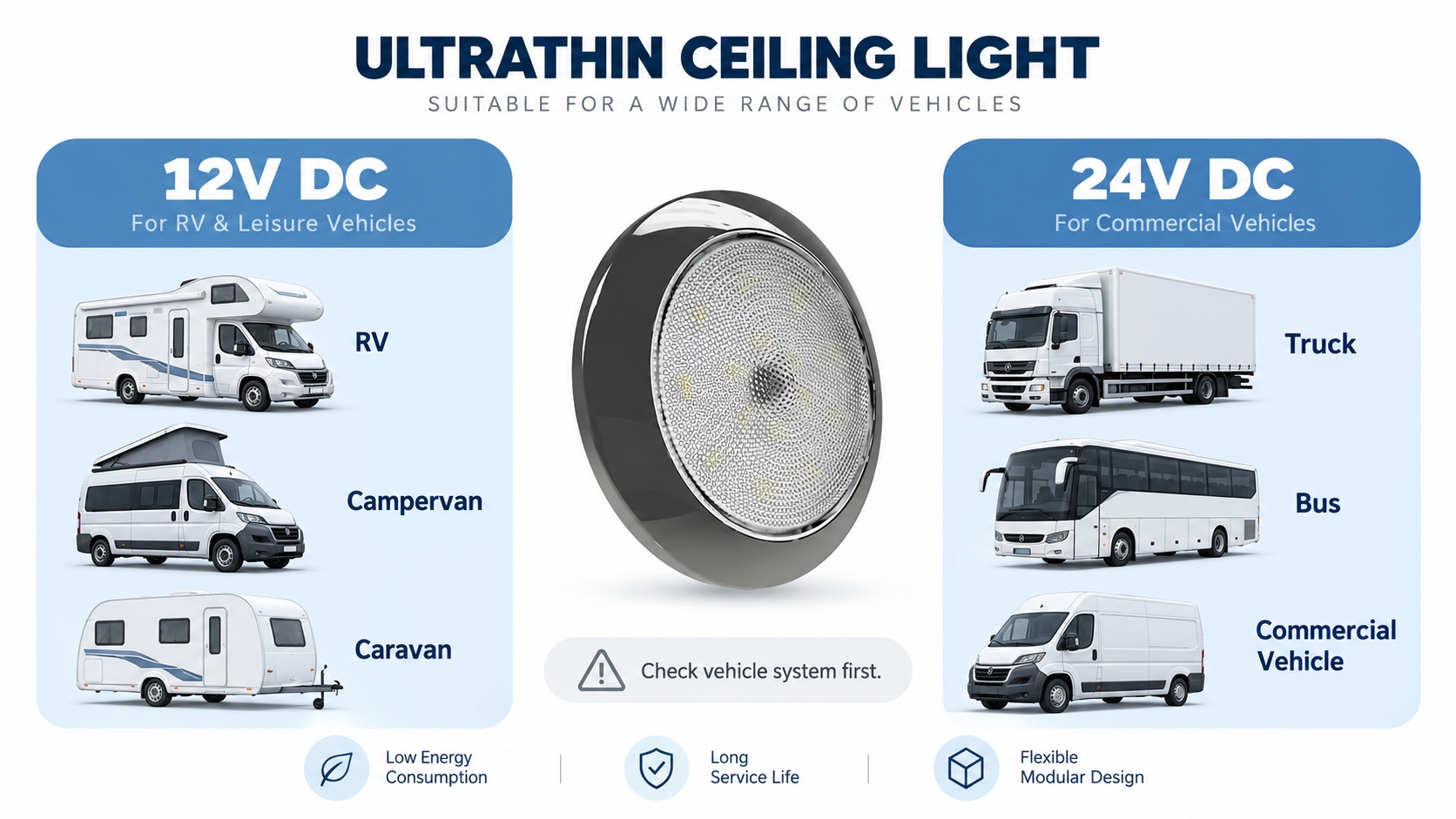 12V and 24V rv interior lights and truck interior lights for different vehicle platforms