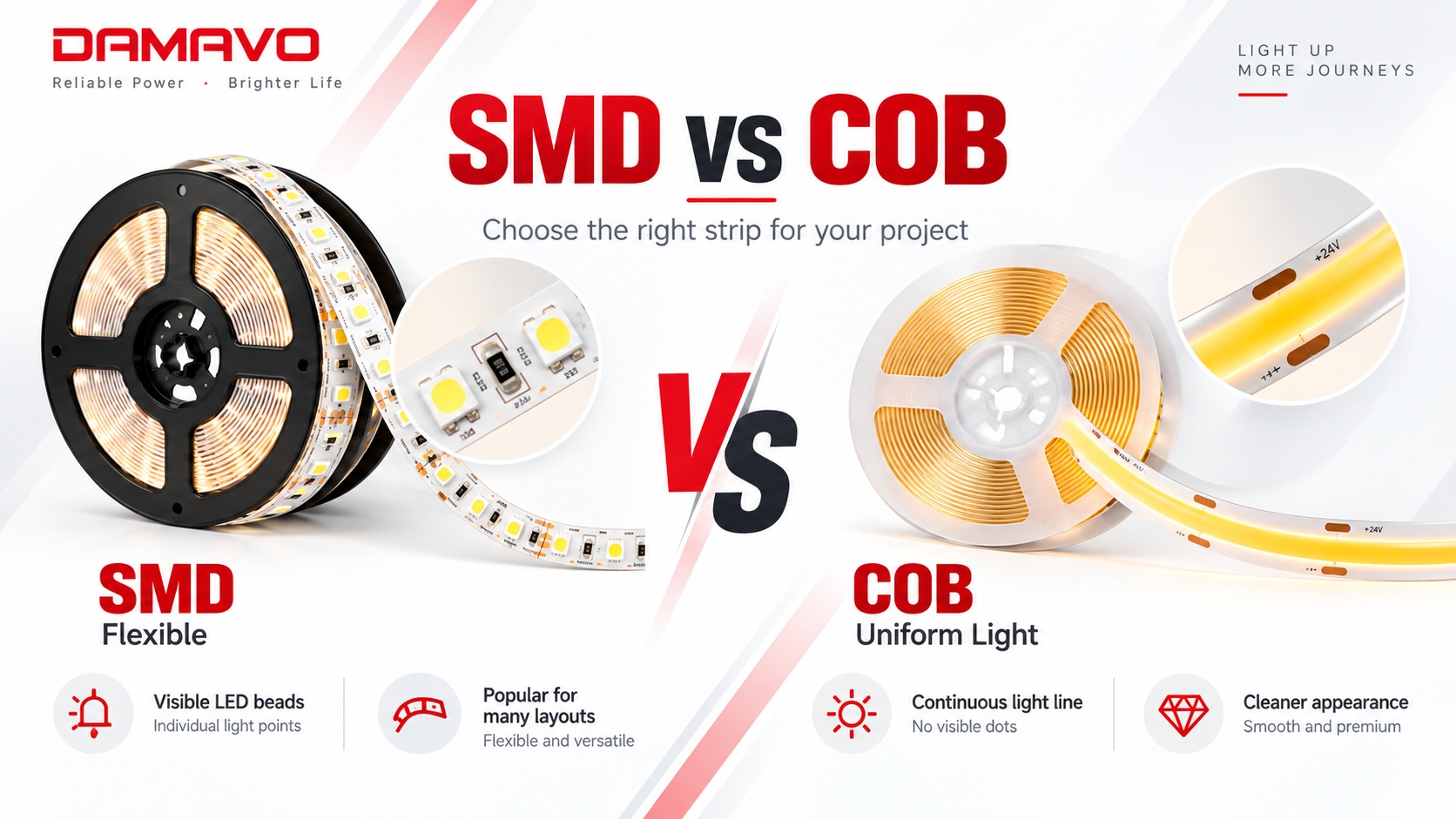 SMD vs COB LED strip lights comparison for RV and marine lighting projects