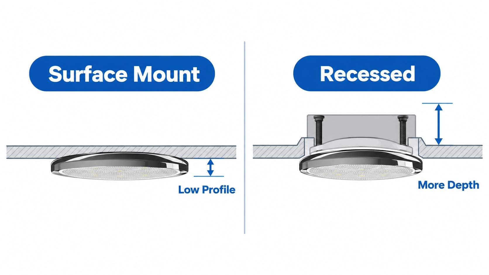 rv ceiling lights surface mount vs recessed installation for rv interior lights and truck interior lights