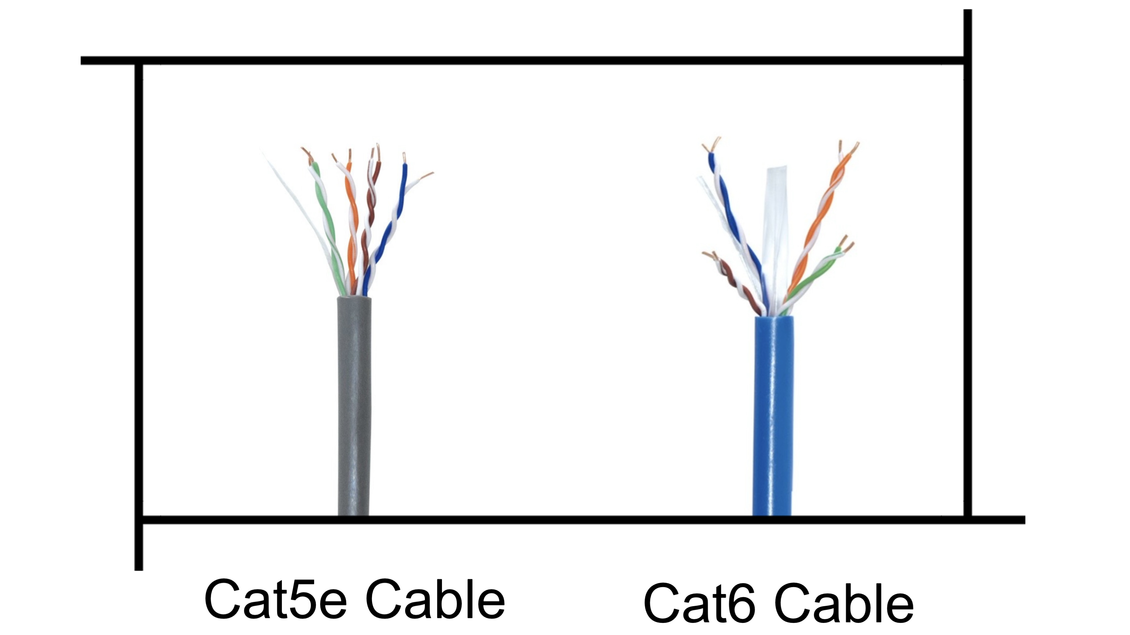 Cat5e vs  Cat6