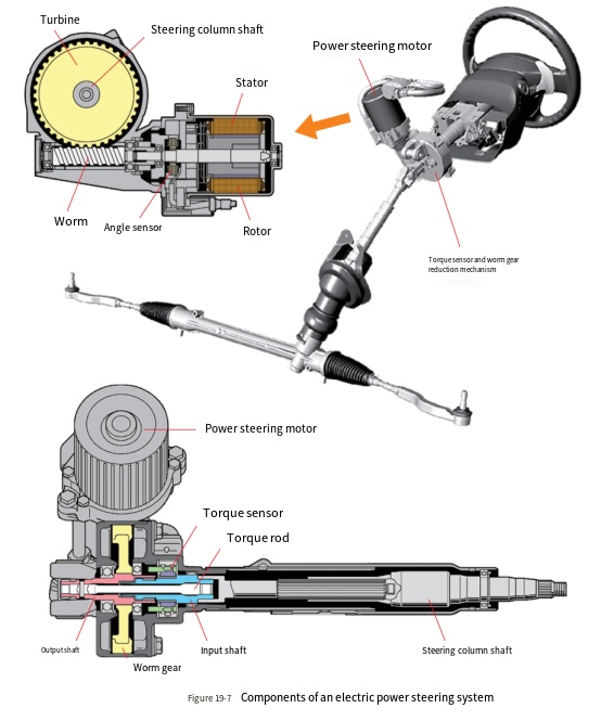 steering gear
