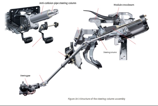 steering gear