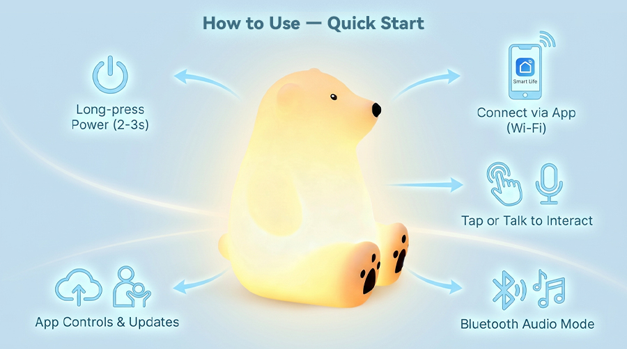 Polar Bear usage