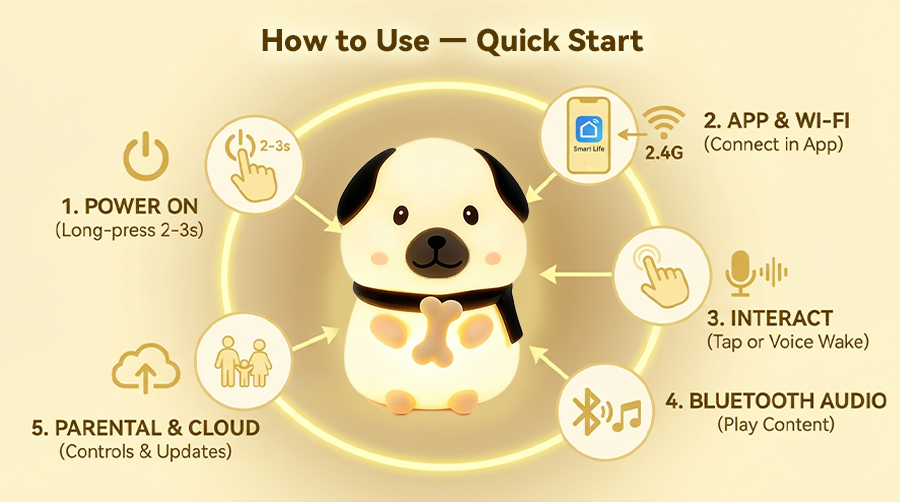 Dog usage