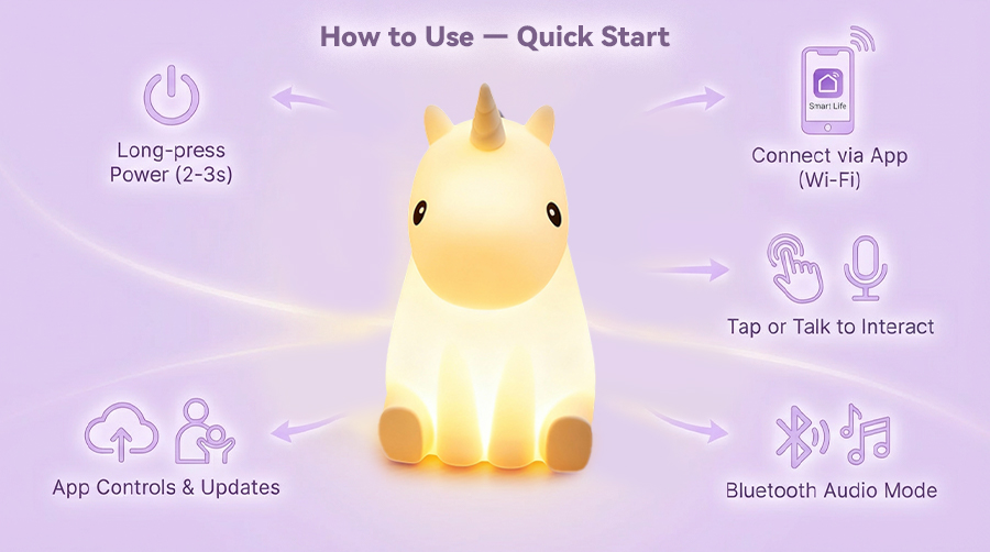 Unicorn usage
