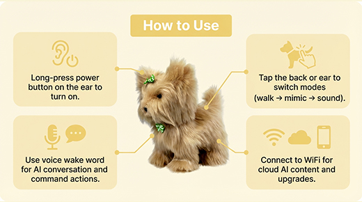 Yoco usage