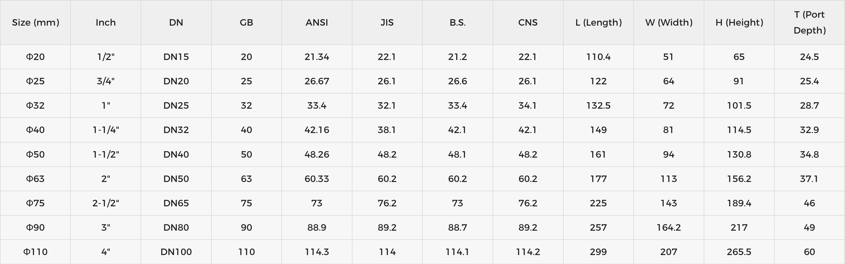 Tabla de especificaciones dimensionales para la válvula de bola True Union JRV15 en diferentes tamaños, desde 1/2 pulgada hasta 4 pulgadas