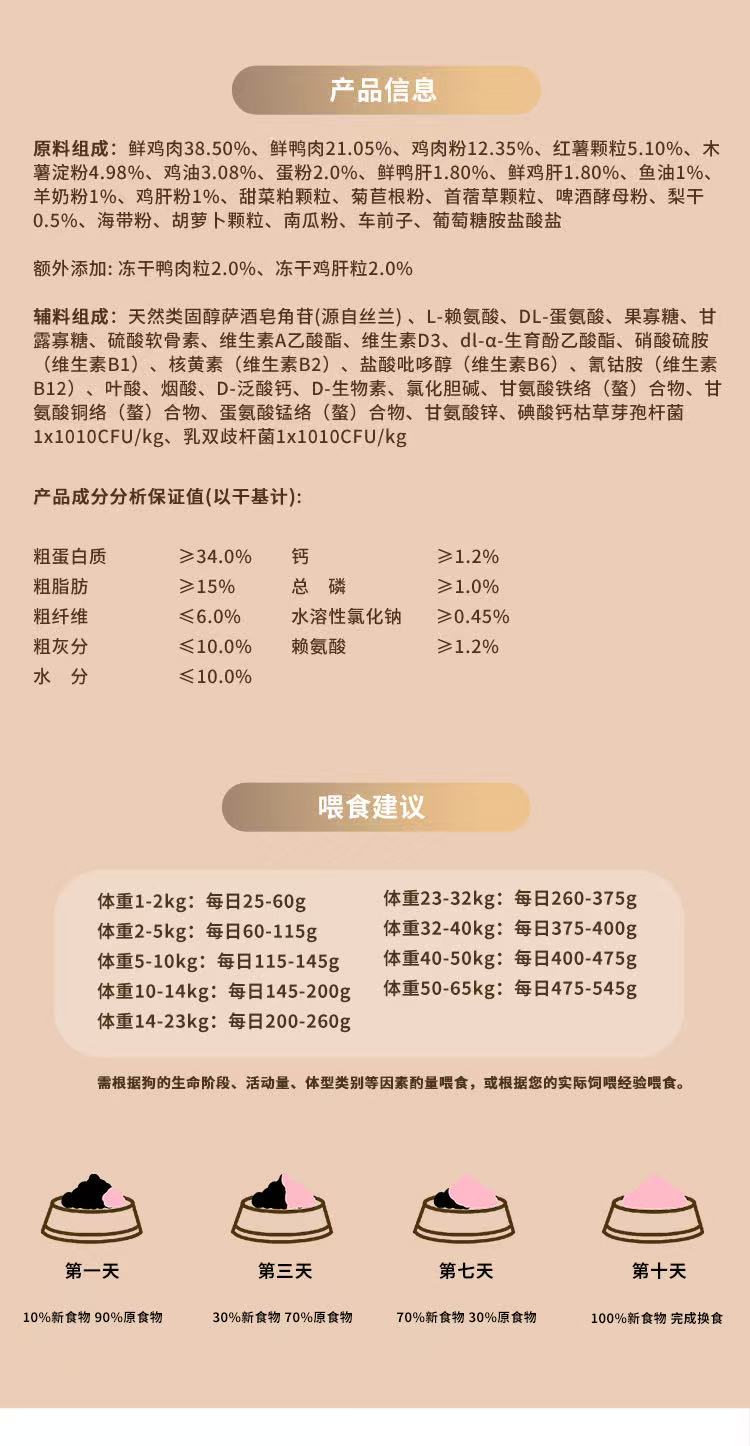 high protein dog food for weight gain