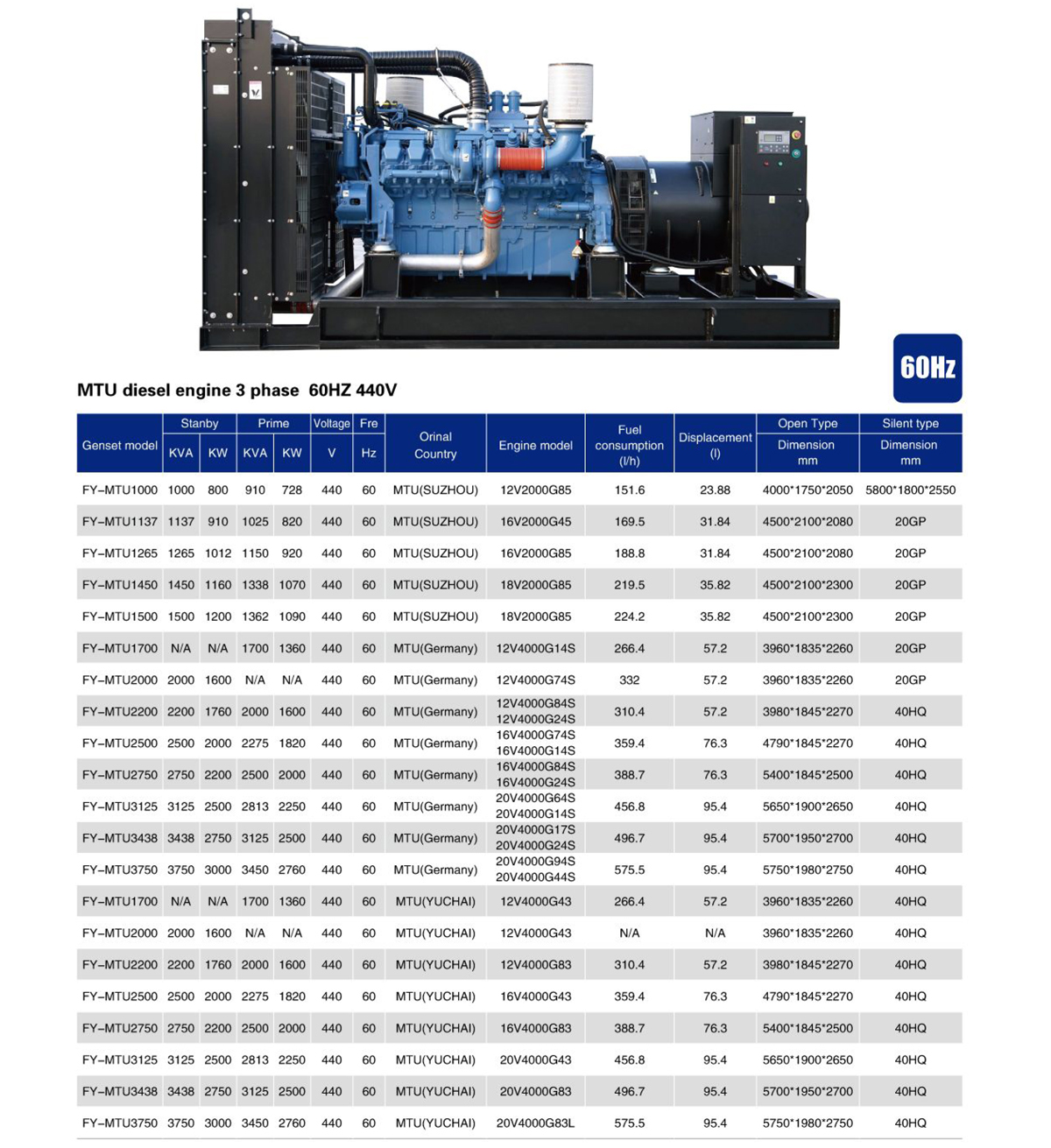 MTU Diesel Generator