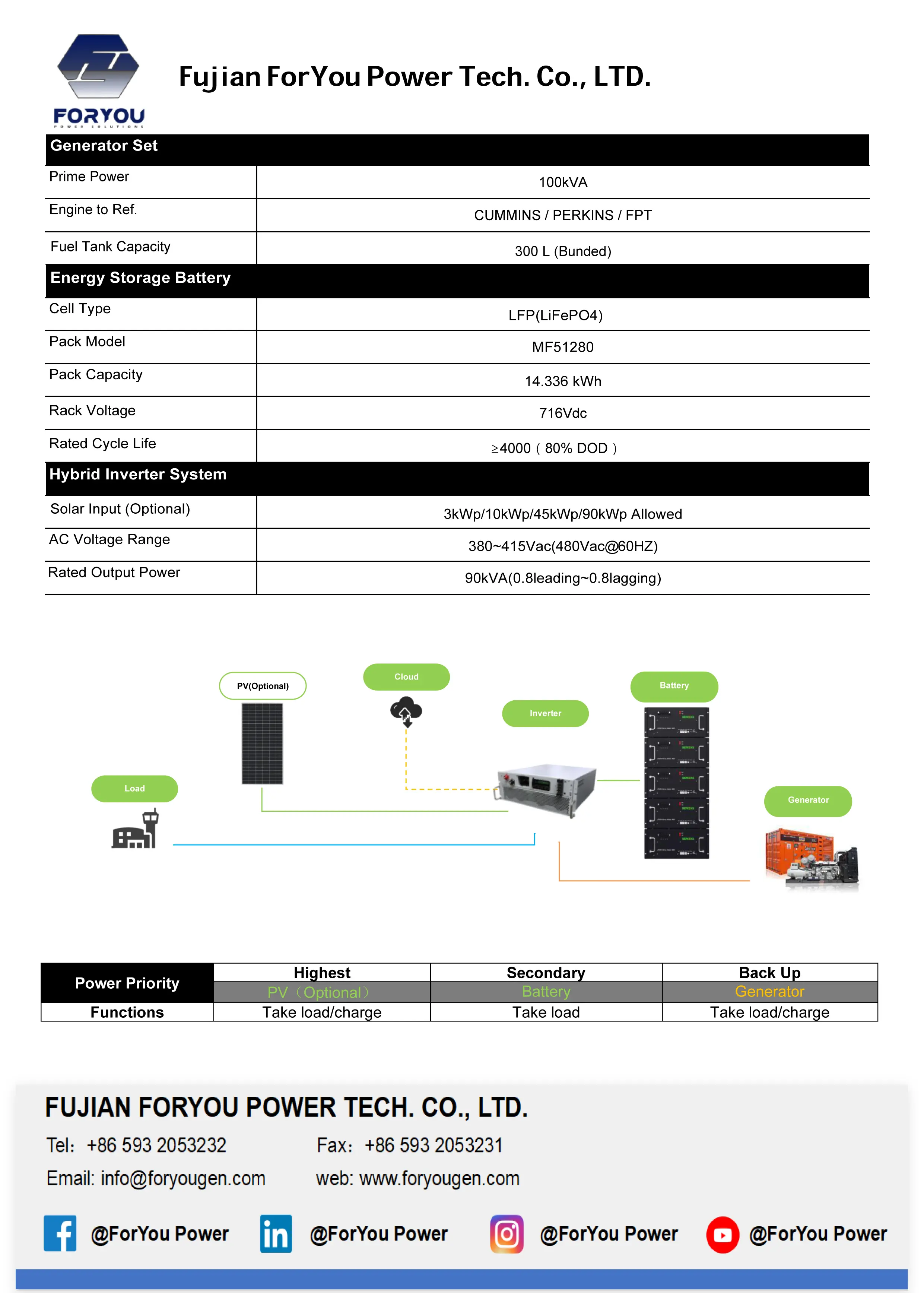 Hybrid diesel generator with storage battery