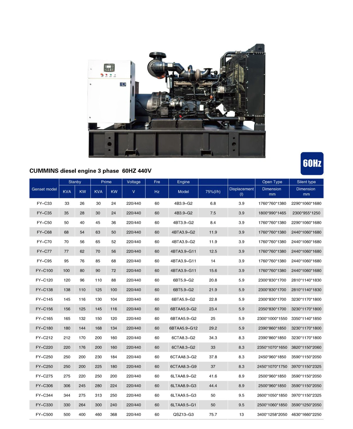 Cummins Diesel Generator