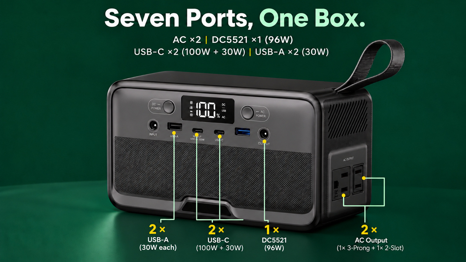 Seven ports on the R200 front panel