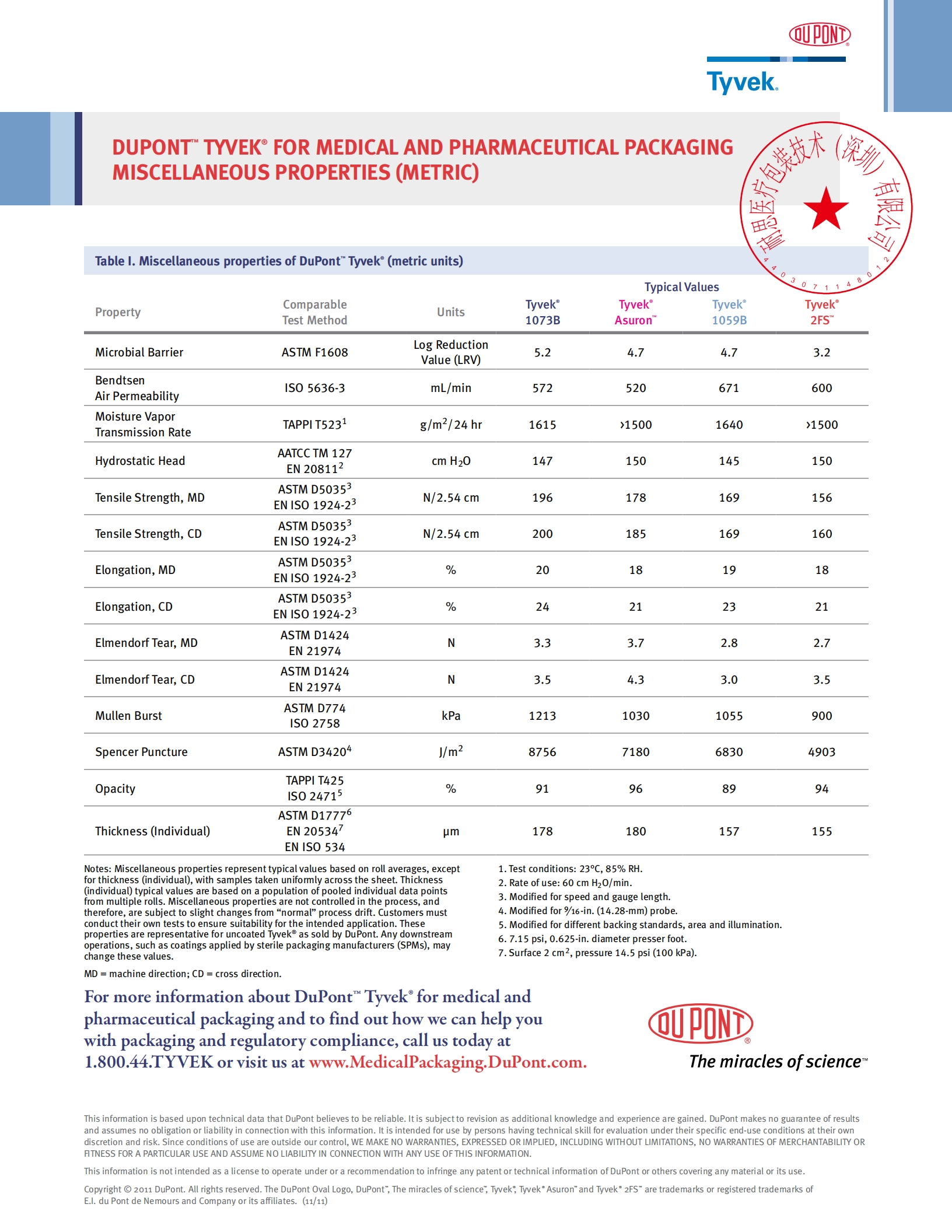 Dupont Tyvek Physical properties sheet 1073B ,1059B,2FS