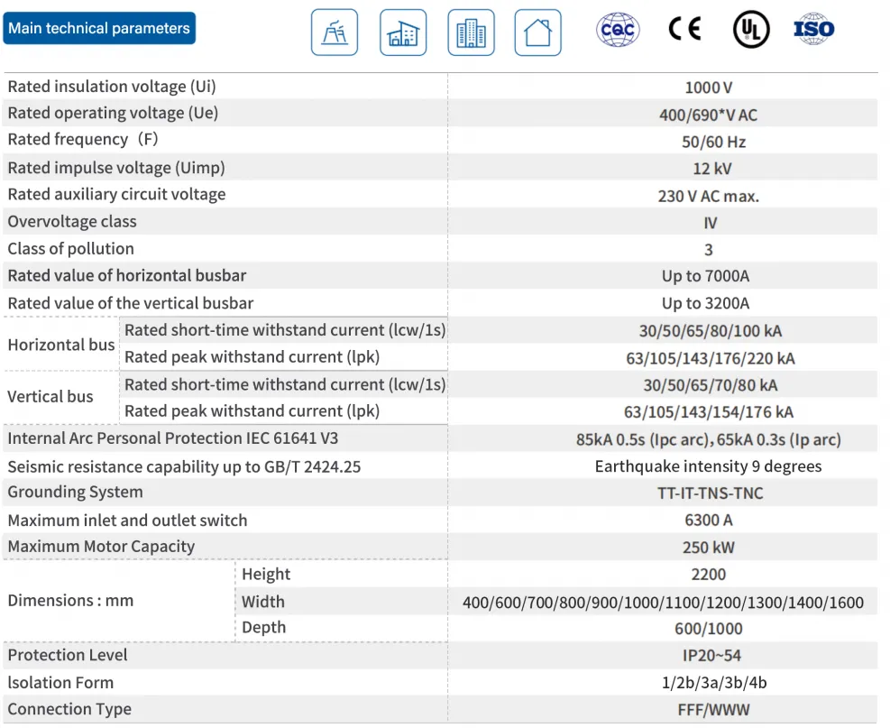 Key Technical Parameters Summary This table outlines the main technical specifications of a low-voltage switchgear device: Voltage & Frequency: Rated insulation voltage (Ui): 1000 V Rated operating voltage (Ue): 400/690*V AC Rated frequency (F): 50/60 Hz Rated impulse voltage (Uimp): 12 kV Max. auxiliary circuit voltage: 230 V AC Environmental & Safety Ratings: Overvoltage class: IV Pollution class: 3 Seismic resistance: Up to grade 9 (per GB/T 2424.25) Internal arc protection (IEC 61641 V3): 85kA 0.5s (Ipc arc), 65kA 0.3s (Ip arc) Protection level: IP20~54 Grounding system: TT-IT-TNS-TNC Busbar & Current Ratings: Horizontal busbar: Rated up to 7000 A; short-time withstand current (1s): 30/50/65/80/100 kA; peak withstand current: 63/105/143/176/220 kA Vertical busbar: Rated up to 3200 A; short-time withstand current (1s): 30/50/65/70/80 kA; peak withstand current: 63/105/143/154/176 kA Max. inlet/outlet switch: 6300 A Max. motor capacity: 250 kW Mechanical Specifications: Dimensions (mm): Height = 2200; Width = 400/600/700/800/900/1000/1100/1200/1300/1400/1600; Depth = 600/1000 Isolation form: 1/2b/3a/3b/4b Connection type: FFF/WWW Certifications: CQC, CE, UL, ISO
