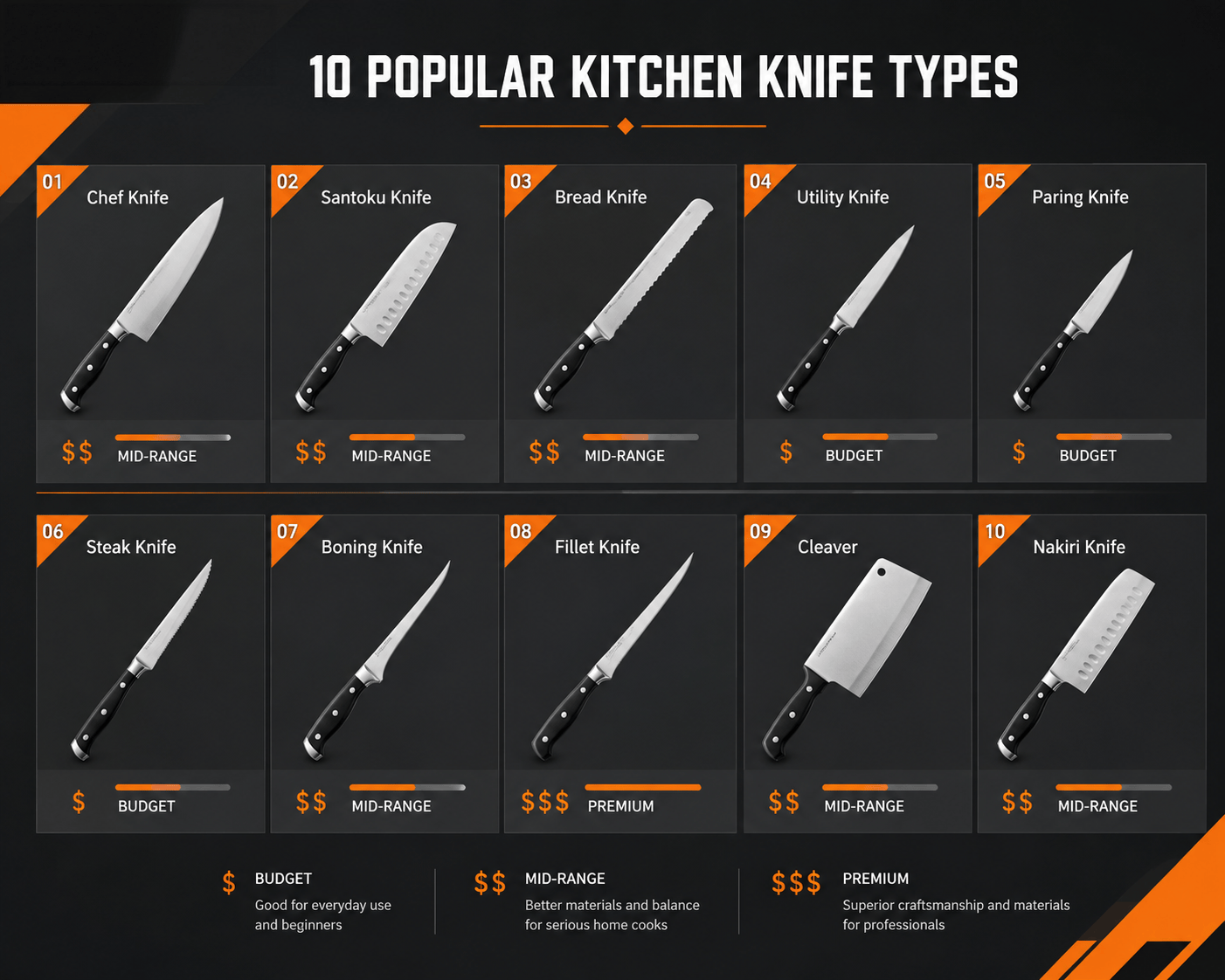 10 popular kitchen knife types