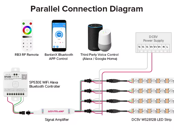 ws2812b led pixel string