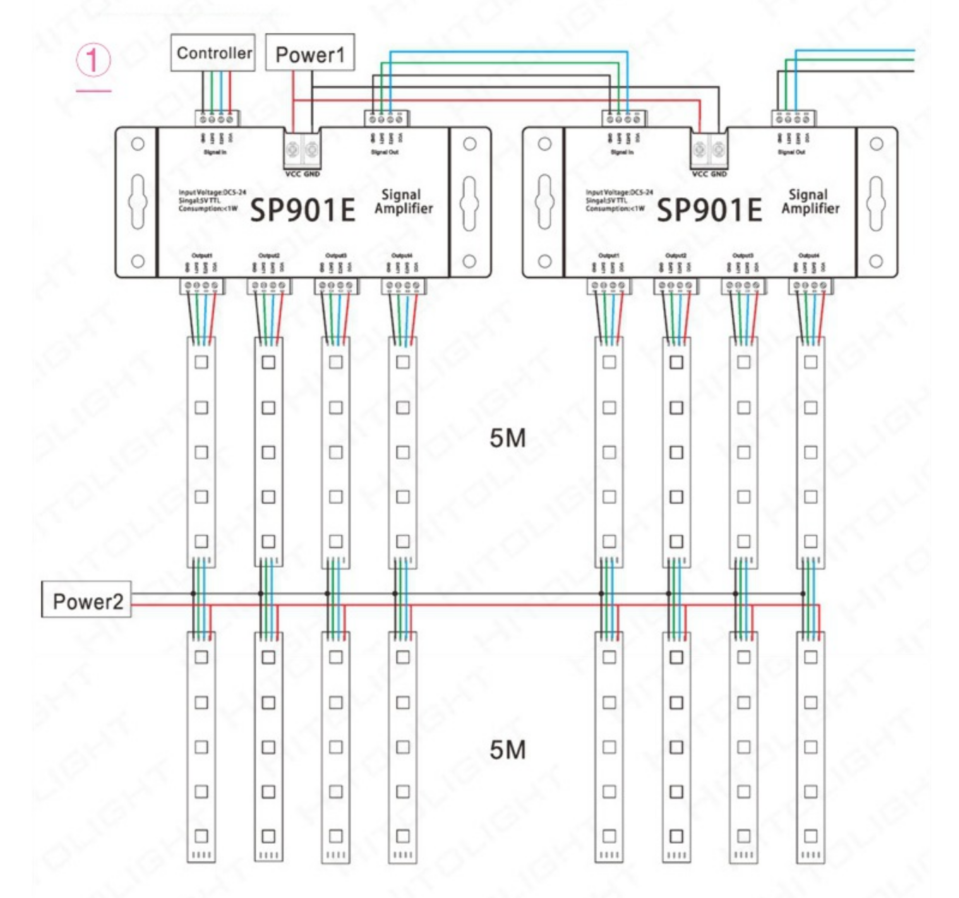 SP901E Controller amplifier