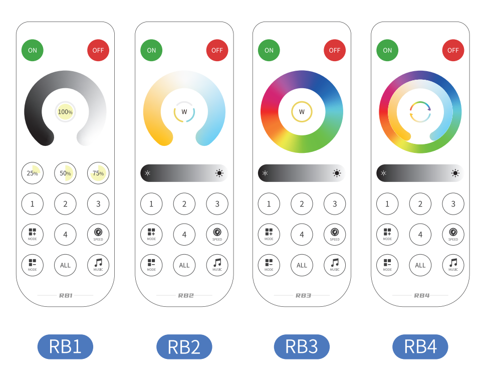 RB3 remote smart remote control