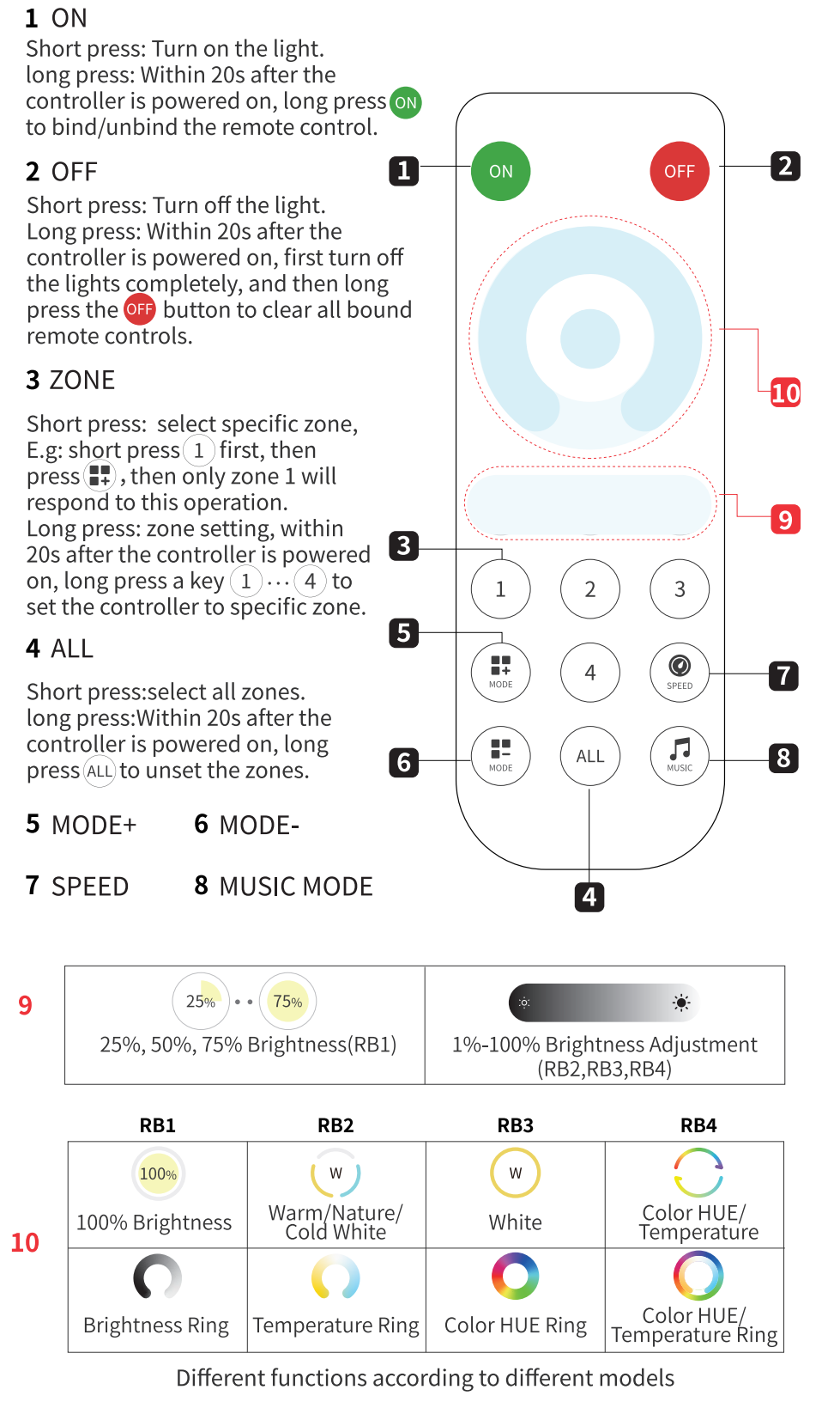 RB3 remote smart remote control