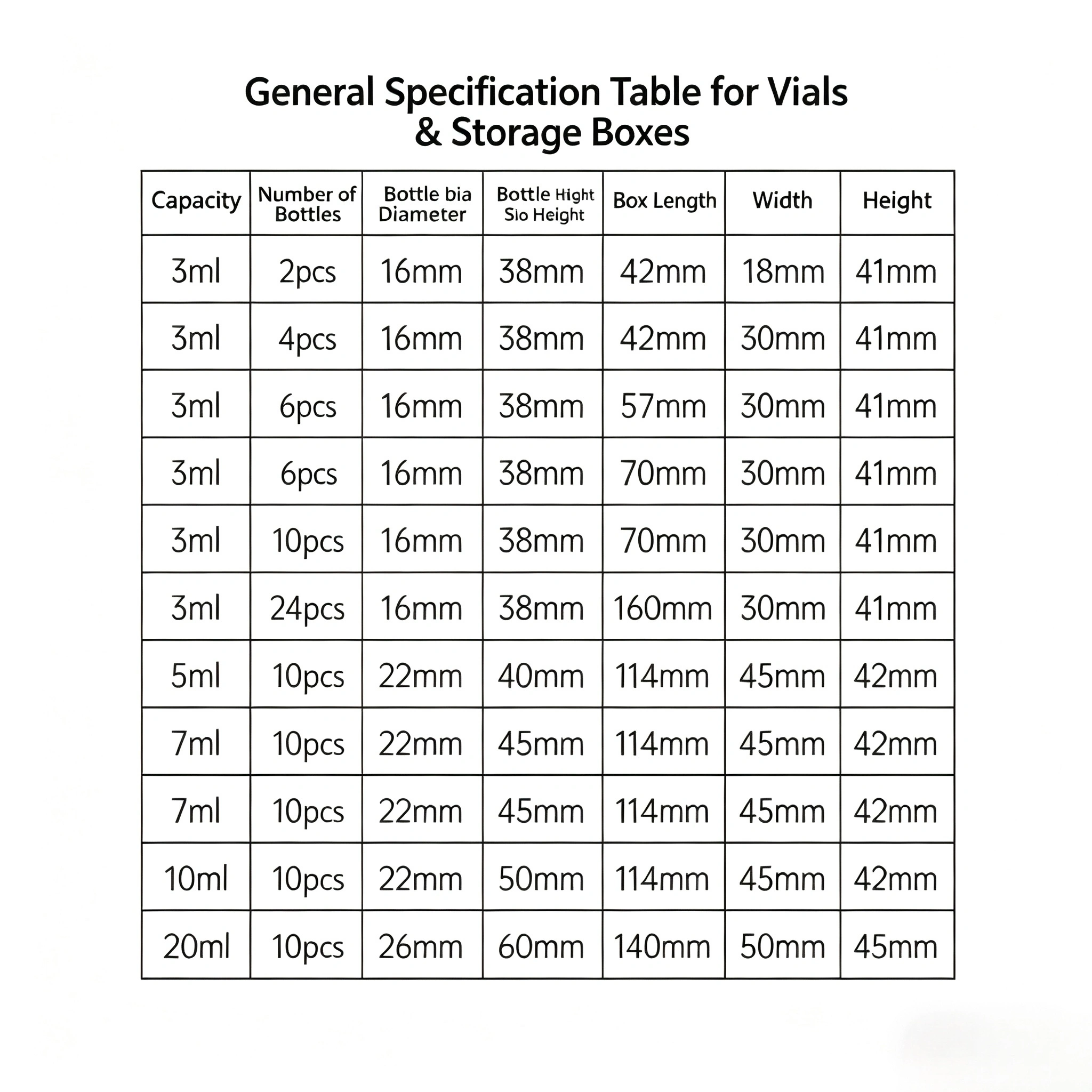 Professionally crafted vial offer superior protection, organization, and brand enhancement for your storage vials. Ideal for pharmaceuticals, laboratories and premium samples