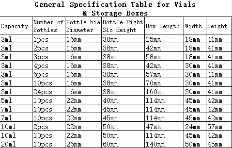 General Specification Table for Vials & Storage Boxes - Capacity, Number of Bottles, Bottle Diameter, Bottle Height, Box Length, Width, Height