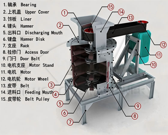 Vertical Compound Crusher struction - XiangLong Machinery
