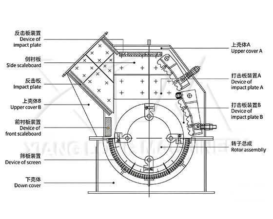 PXJ fine impact crusher for environmental crush sand - XiangLong Machinery