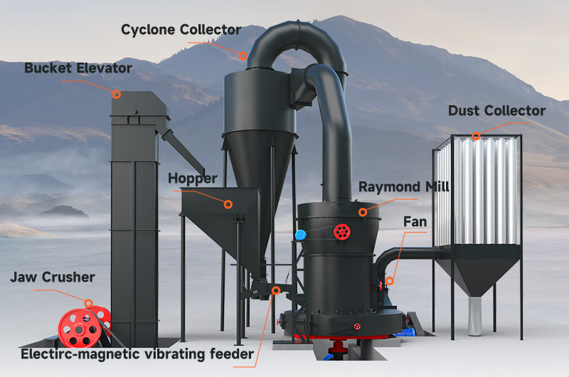 Raymond Mill Applications in Modern Industry--XiangLong Machinery