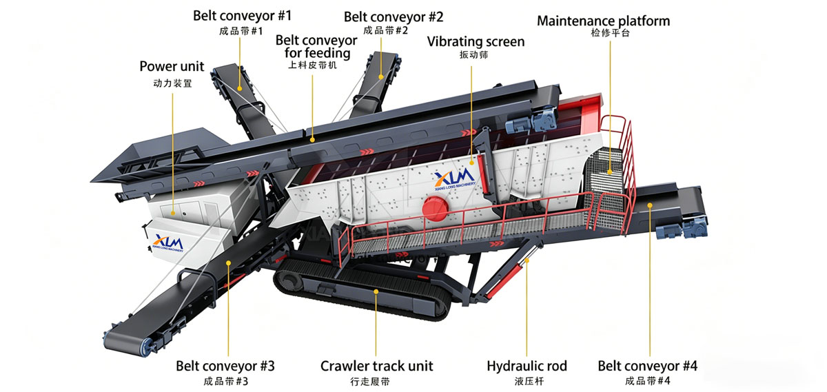 Track-mounted Mobile Screener structure - XiangLong Machinery