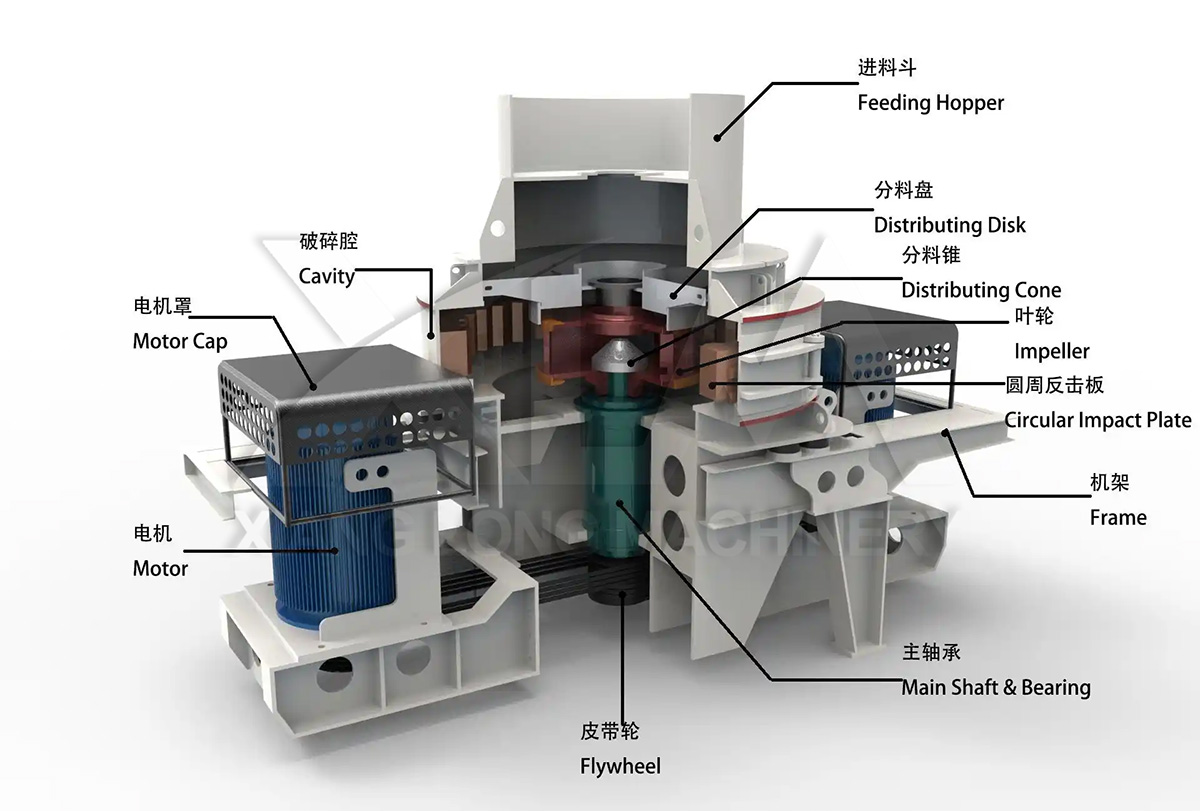 Sand making machine structure - XiangLong Machinery
