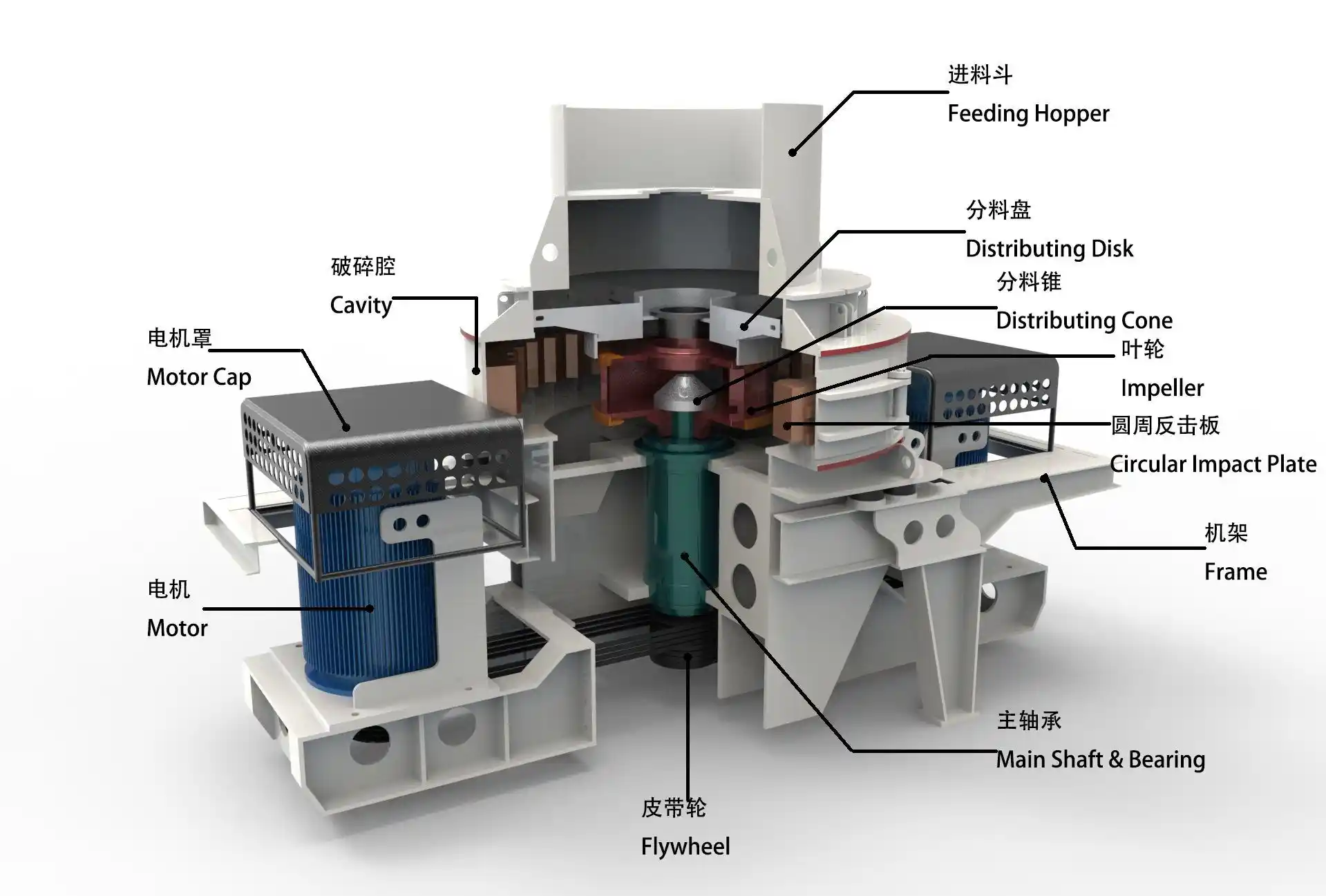 sand making machine
