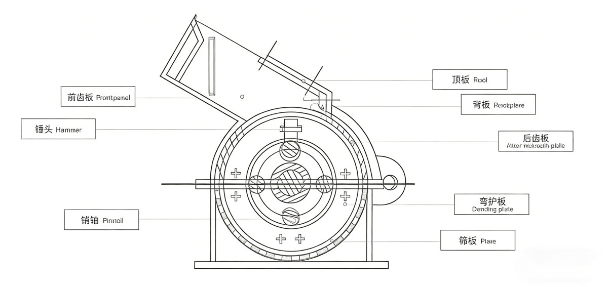 hammer mill crushing equipment - XiangLong Machinery